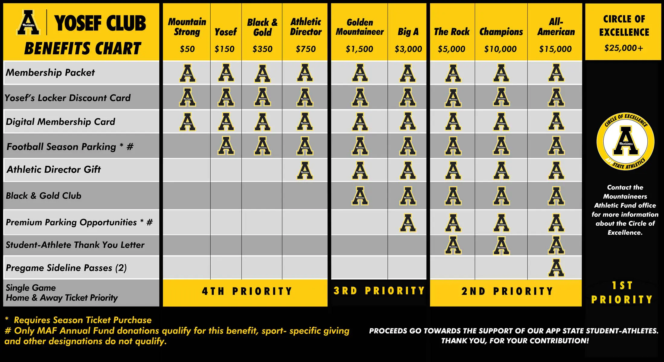 Yosef Club Membership Levels and Benefits Chart